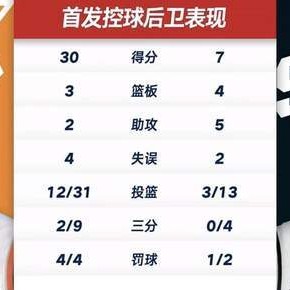 马刺最大软肋！福克斯13中3+三分4中0，决战时刻连续犯规失误